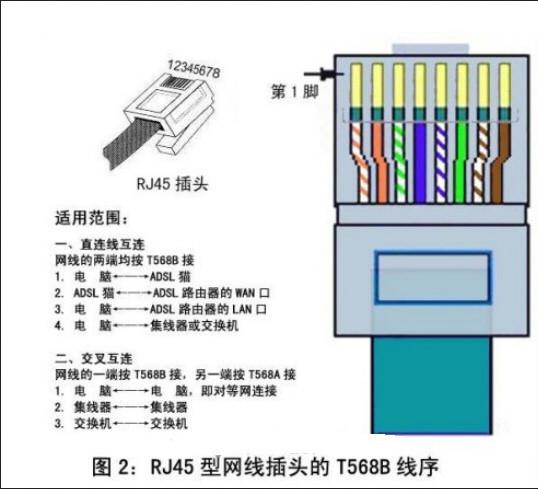 安卓系统如何插网线连接,轻松实现有线网络接入